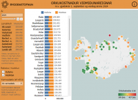 Samanburur  orkukostnai heimila ri 2024