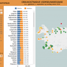 Samanburur  orkukostnai heimila ri 2024